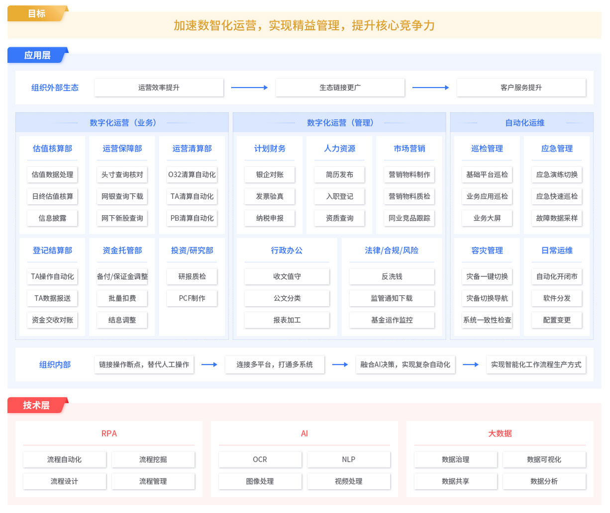 RPA基金解決方案,RPA實(shí)施團(tuán)隊(duì),RPA交付團(tuán)隊(duì),長春RPA實(shí)施團(tuán)隊(duì),長春RPA交付團(tuán)隊(duì)